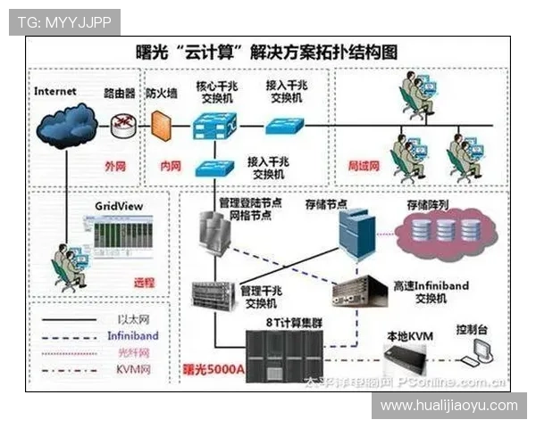 利用高级技术优化AG电游登录线路的具体操作步骤详解提升连接稳定性的实操方案
