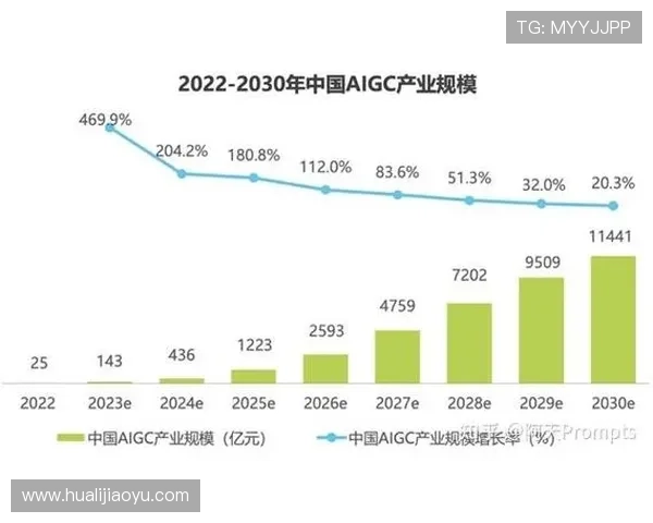 博9技术革新:最新技术在博9中的应用与未来发展方向 博9技术革新:最新技术在博9中的应用与未来发展方向