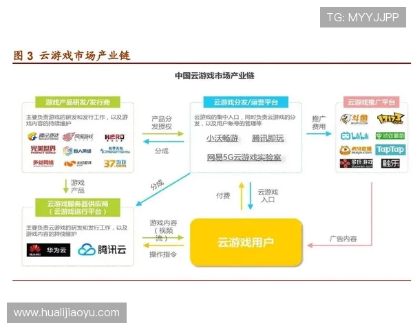 中国电信5G云游戏服务详细介绍及其在提升游戏体验中的关键作用 中国电信5G云游戏服务详细介绍及其在提升游戏体验中的关键作用