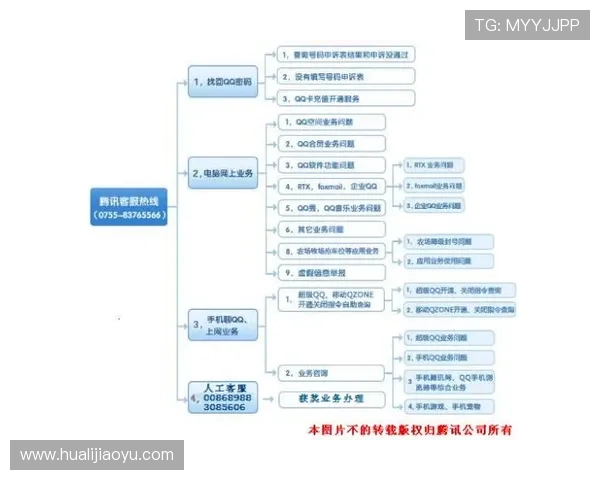 凯发登录首页客服联系方式与操作流程，确保玩家在遇到问题时能快速获得专业帮助